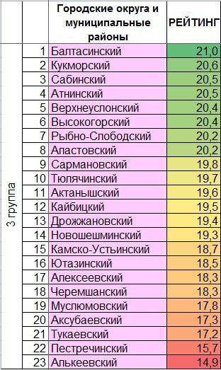 Сабинский муниципальный район официальный сайт план мероприятий