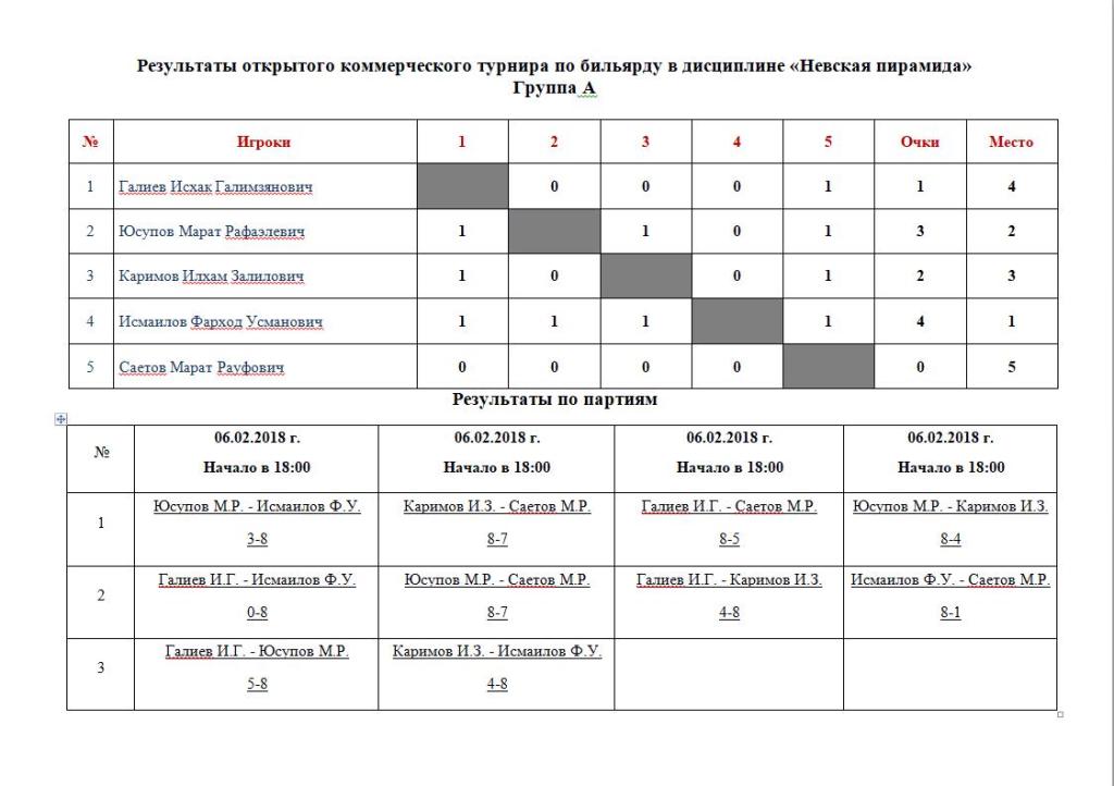 Победитель при равенстве очков