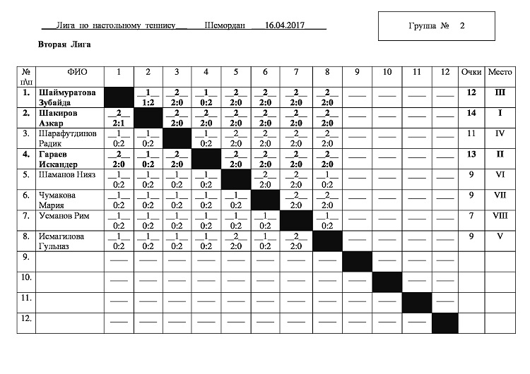 Вторая лига по футболу расписание матчей