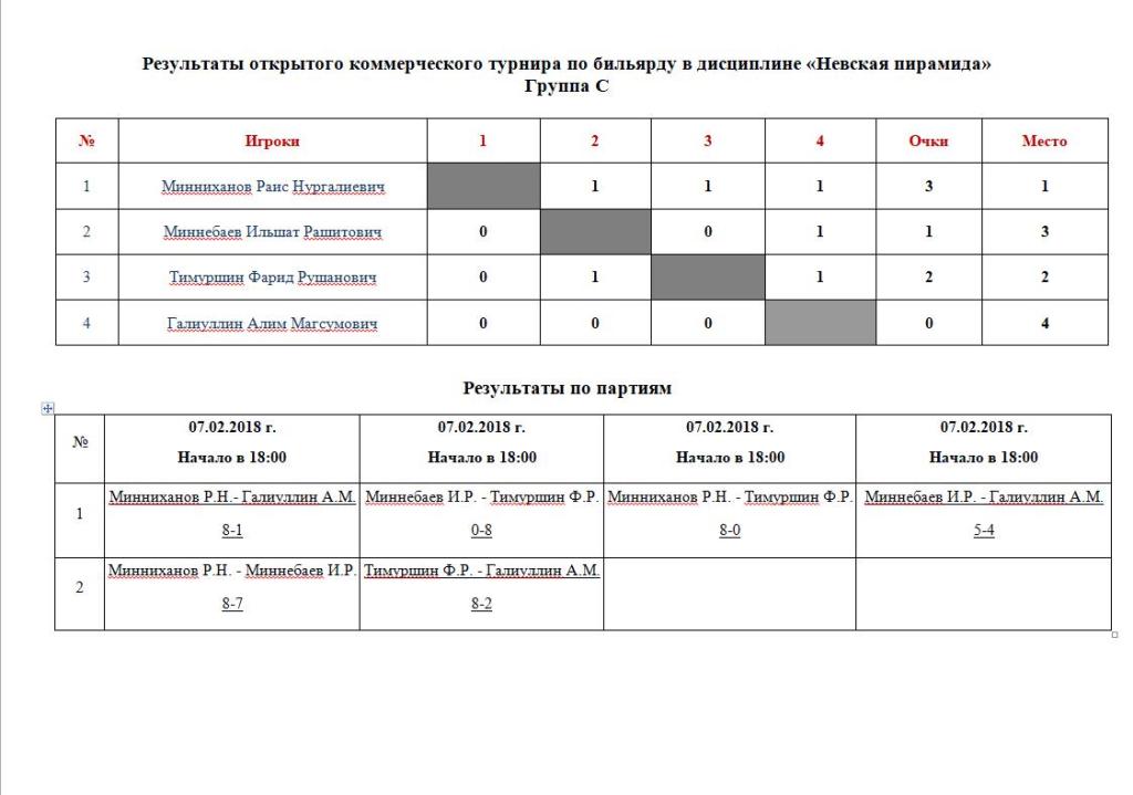 Результаты турнира. Таблица бильярд. Схема проведения соревнований по бильярду. Протокол соревнований по бильярду. Турнирная таблица по бильярду.