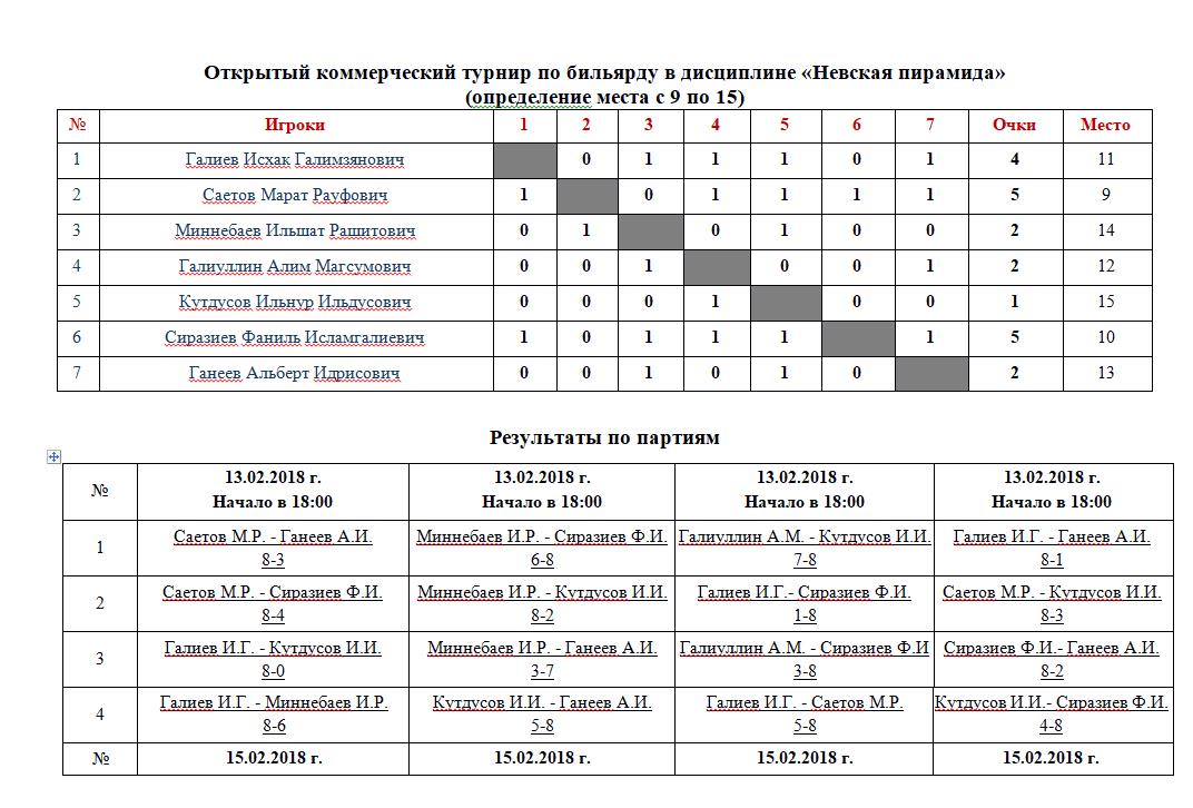 Расписание участников