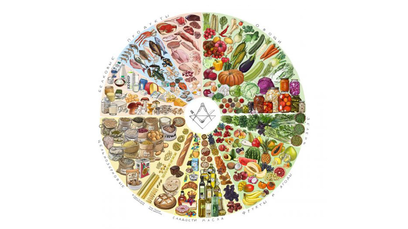 Атрибуты зожника. Тарелка для диетического питания. Тарелка зожника. Тарелка зожника. Тарелка правильного питания.